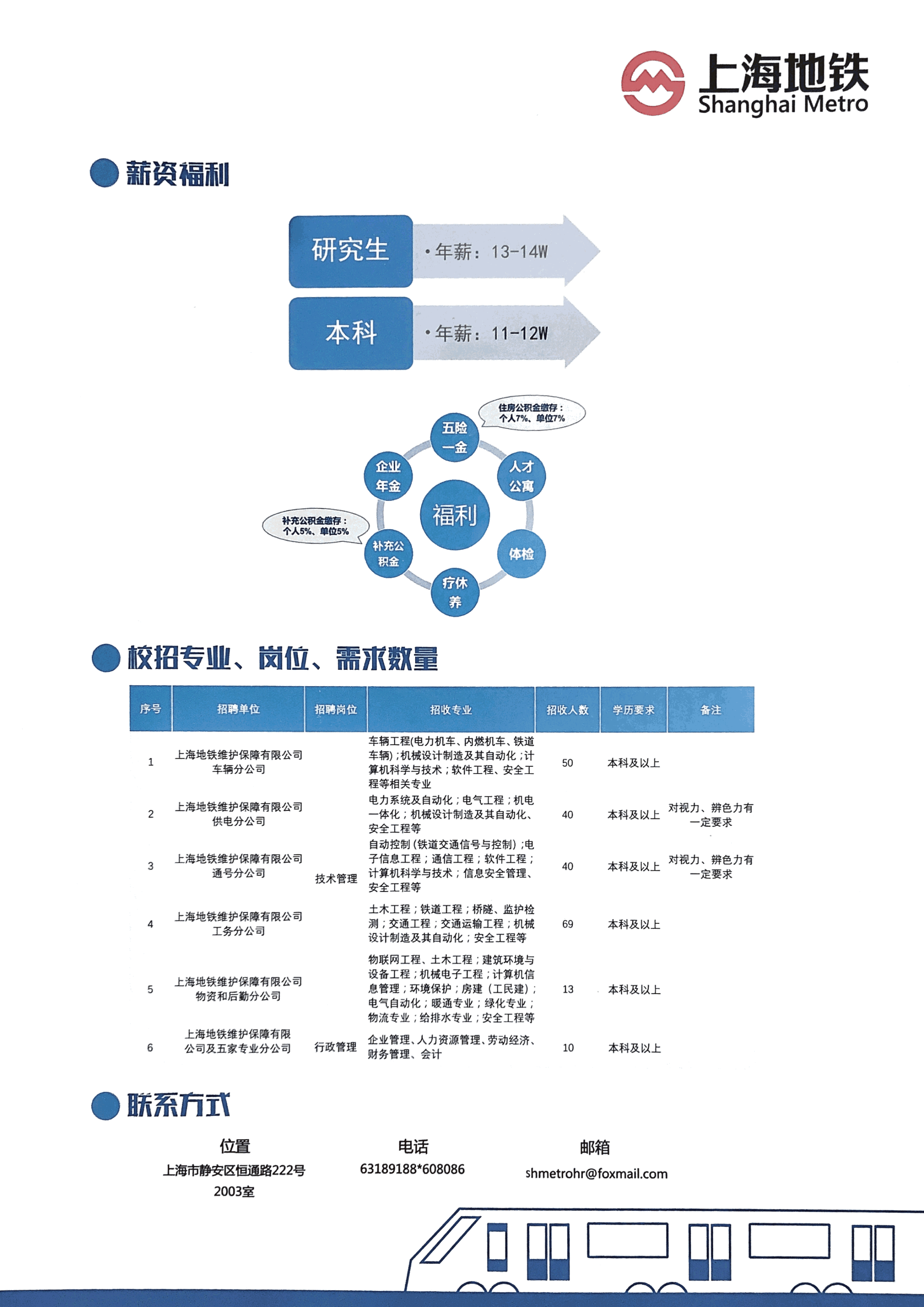 上海地铁维护保障有限公司2020届校园招聘简章(1)_01.png